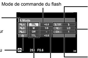 OLYMPUS E-M1 MARK III  -  E-M1 MKIII - Groupe - 1