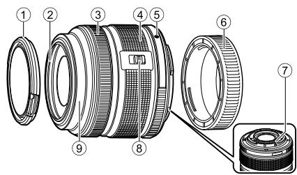 OLYMPUS E-M1 MARK III  -  E-M1 MKIII - ■ Nomenclature - 1