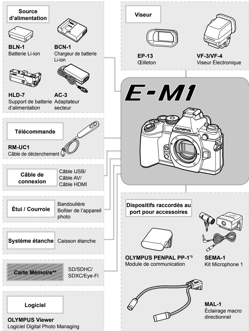 OLYMPUS E-M1 MARK III  -  E-M1 MKIII - Organigramme du système - 1