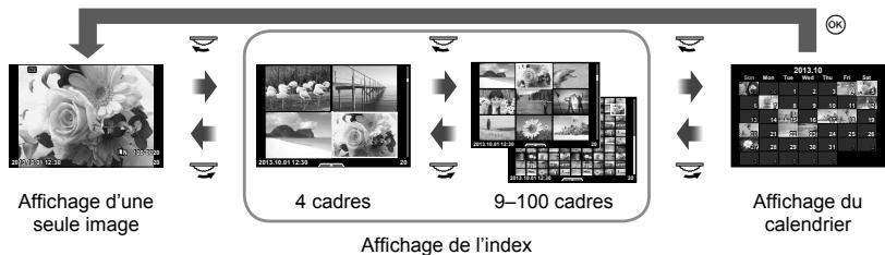 OLYMPUS E-M1 MARK III  -  E-M1 MKIII - Réglage (Affichage de l'index/calendrier) - 1