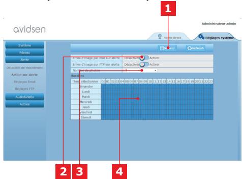 AVIDSEN 123282 - - PRIMER: NASTAVLJANJE E-POSTNEGA OBVESTILA PRI ZAZNAVANJU GIBANJA - 2