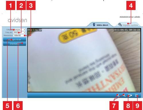 AVIDSEN 123282 - -VIDEO IN DIRETTA - 1