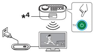 SONY SRSLSR200 - 7