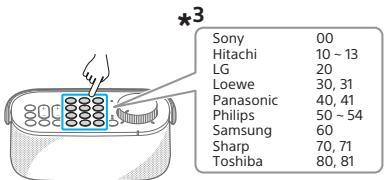 SONY SRSLSR200 - 6