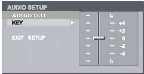 SCOTT DNX 450 GPS - CONFIGURATION DVD - 1
