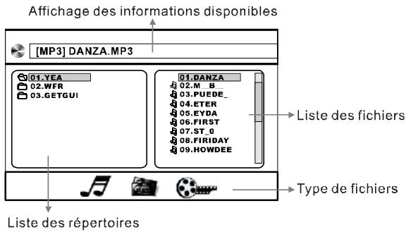 SCOTT DNX 450 GPS - Lecture d'un disque, d'une carte SD/MMC ou d'une clé USB contenant des fichiers MP3 - 2