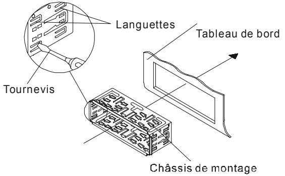 SCOTT DNX 450 GPS - Installation de l'autoradio - 2