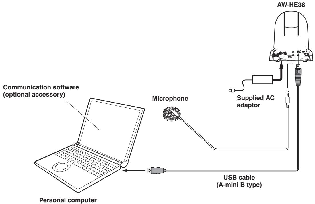 PANASONIC AW-HE38H - ■System example 7 (USB connection, Web camera) - 1
