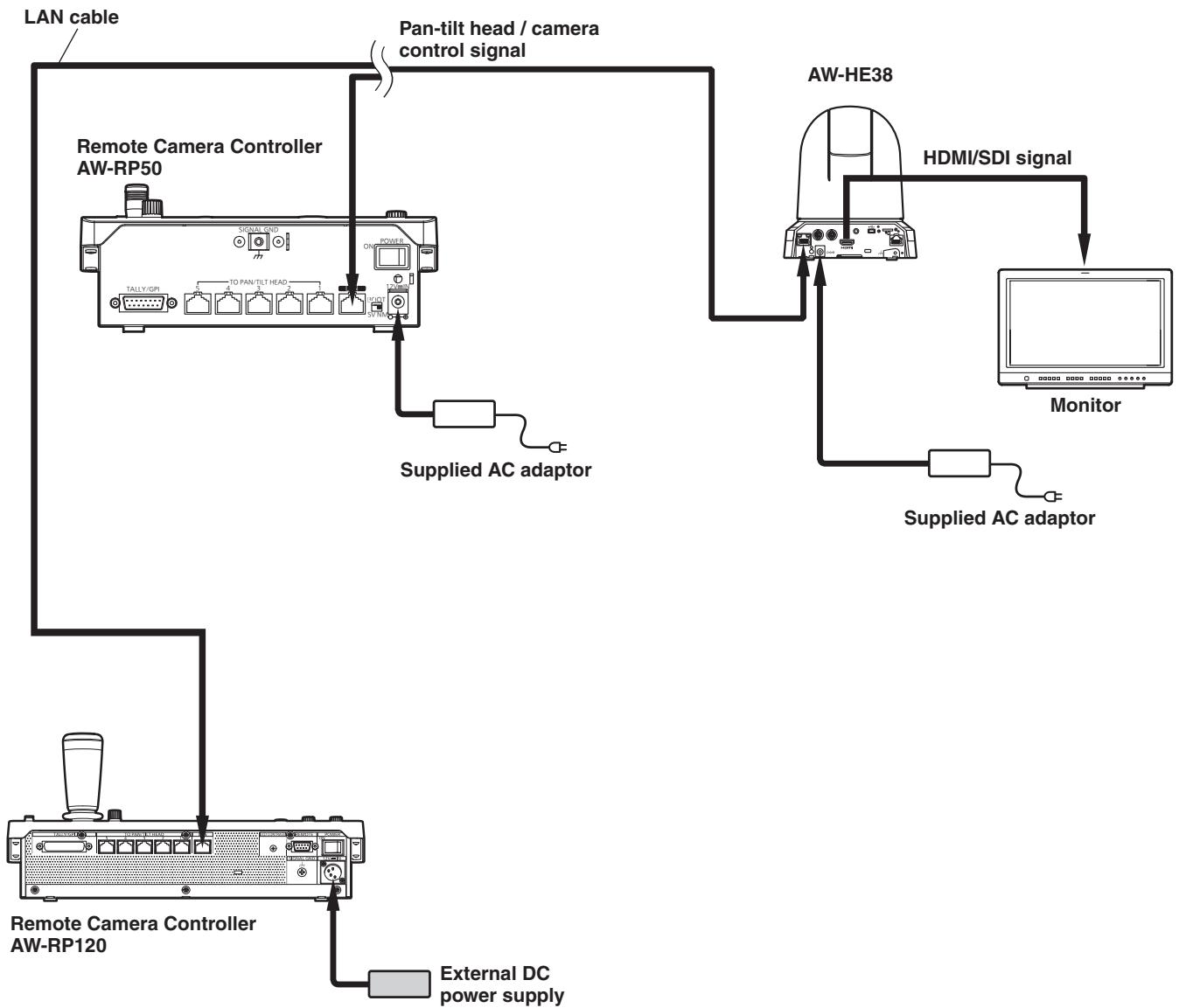 PANASONIC AW-HE38H - - Connecting a controller (AW-RP50/AW-RP120) (IP connection example) - 1