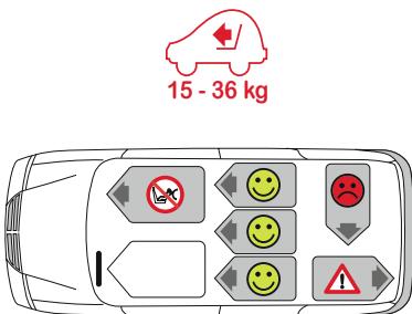 BRITAX KIDFIX III M - UTILISATION DANS LE VÉHICULE - 1