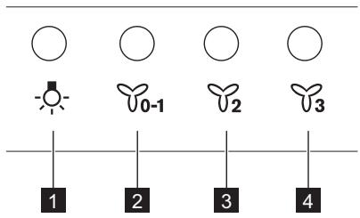 ZANUSSI ZHS92650XA - OVERSIKT OVER BETJENINGSPANELET - 1