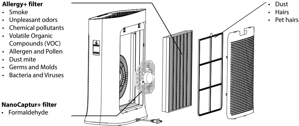 ROWENTA PU3080F0 - INSTRUCTIONS - 1