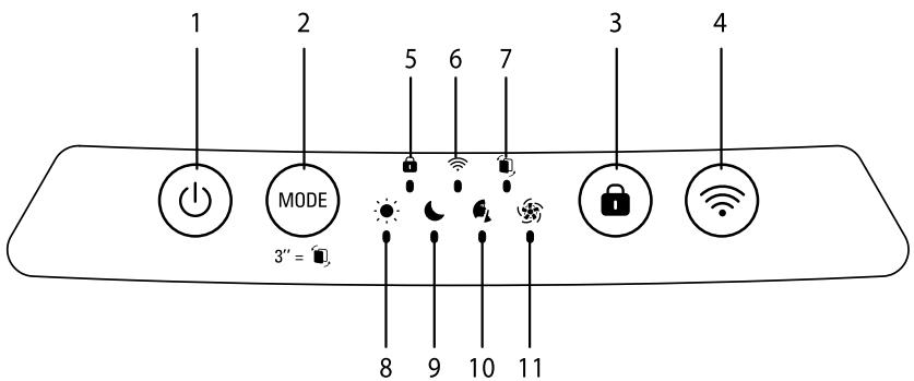 ROWENTA PU3080F0 - BMICT - 3