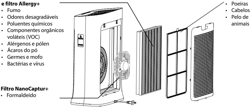 ROWENTA PU3080F0 - PRINCÍPIO DE FUNCIONAMENTO - 1