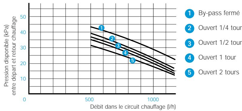 SAUNIER DUVAL THEMA PLUS CONDENS F25 - Caracteristique techniques - 1