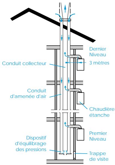 SAUNIER DUVAL THEMA PLUS CONDENS F25 - Sorties ventouse themaplus f - 6