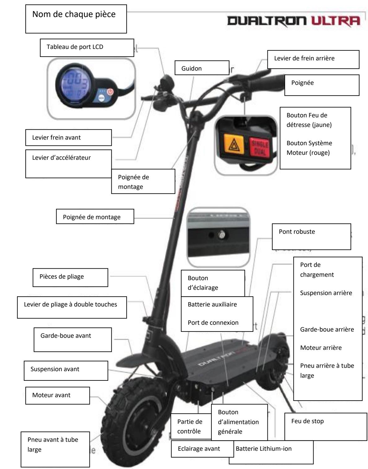 MINIMOTORS DUALTRON ULTRA - Dimensions du produit (LongueurXLargeurXhauteur) - 2