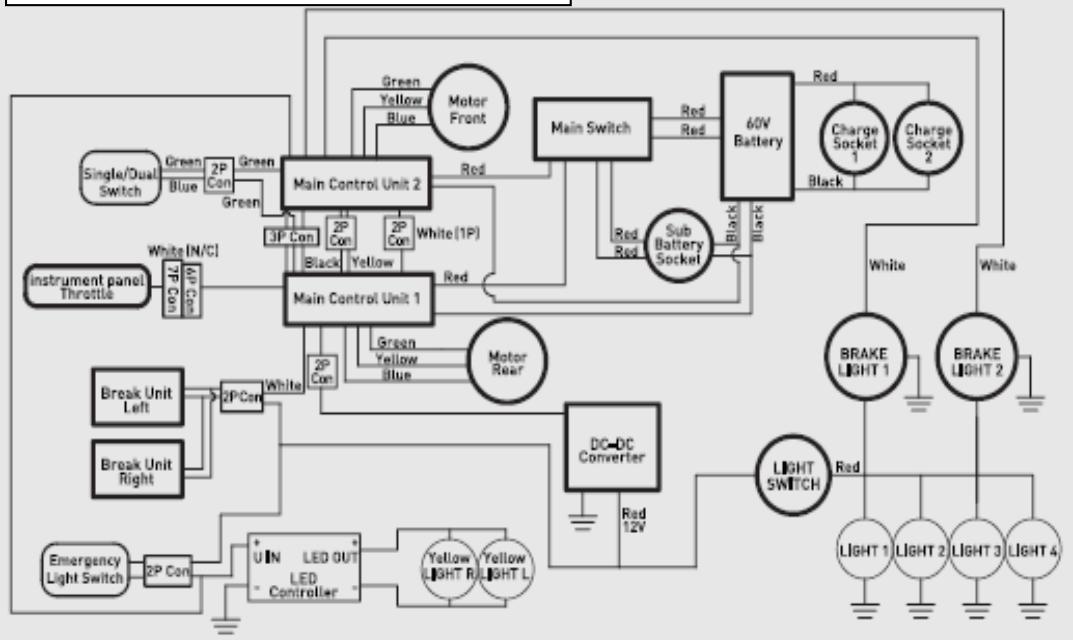 MINIMOTORS DUALTRON ULTRA - Scheme de câblage électrique - 1