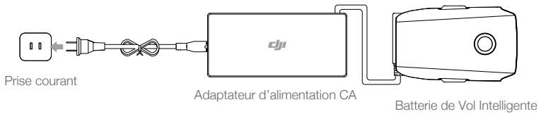 DJI MAVIC 2 ENTERPRISE DUAL + THERMAL SENSOR RTF - Recharge de la batterie - 2