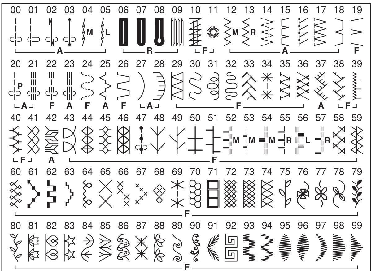 AEG-ELECTROLUX 75X - NOTE: - 1