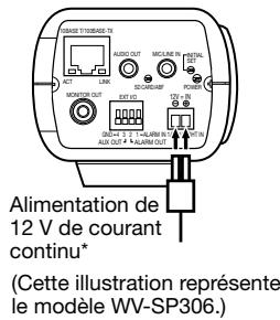 PANASONIC WV-SP305E - Spécification du cable (fil): 16 AWG - 24 AWG, Âme simple, torsadé - 1