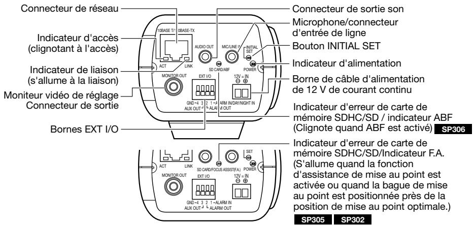 PANASONIC WV-SP305E - Paramétrage de l'heure et de la date - 2