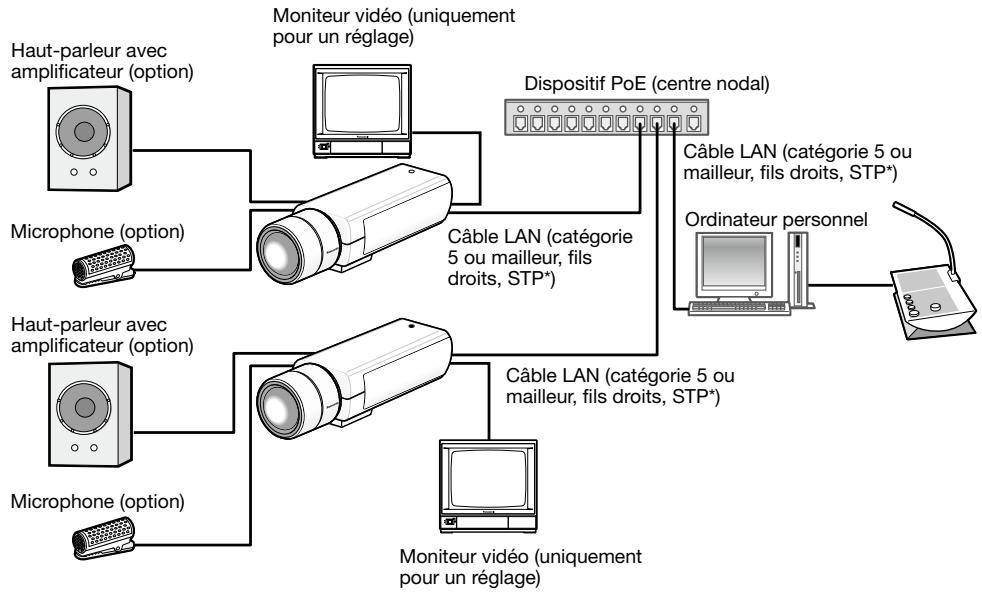 PANASONIC WV-SP305E - Exemple de raccordement effectué à un réseau en utilisant un centre nodal PoE - 1