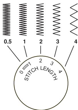 SINGER M2405 - Comment désir votre motif - 5