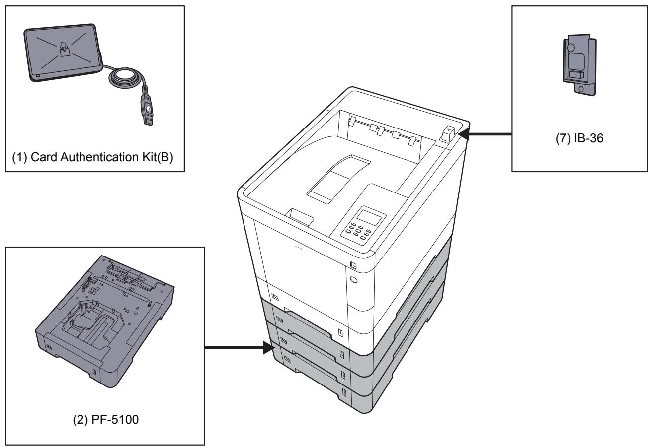 KYOCERA ECOSYS P7240CDN - Présentation des équipements en option - 1