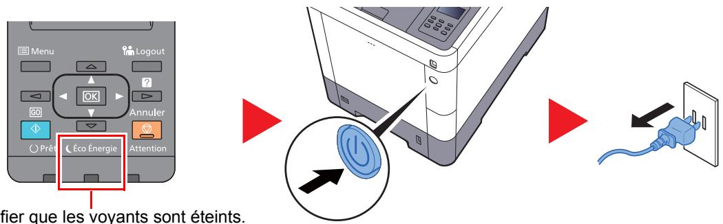 KYOCERA ECOSYS P7240CDN - Installation et formatage de la carte mémoire SD/SDHC - 1