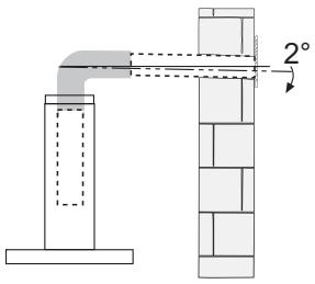 2°
