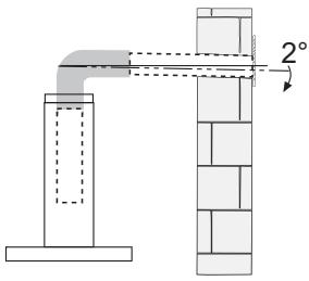 2°