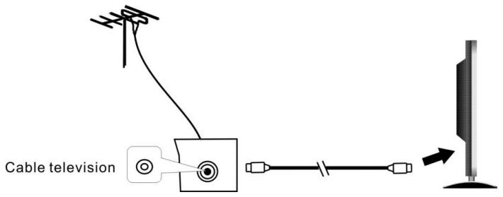 SCHNEIDER SC-32SC204H - Connexion de l'appareil à votre antenne tout - 1