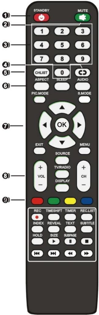 SCHNEIDER SC-32SC204H - Connexion de l'appareil à différents équipements externes - 2