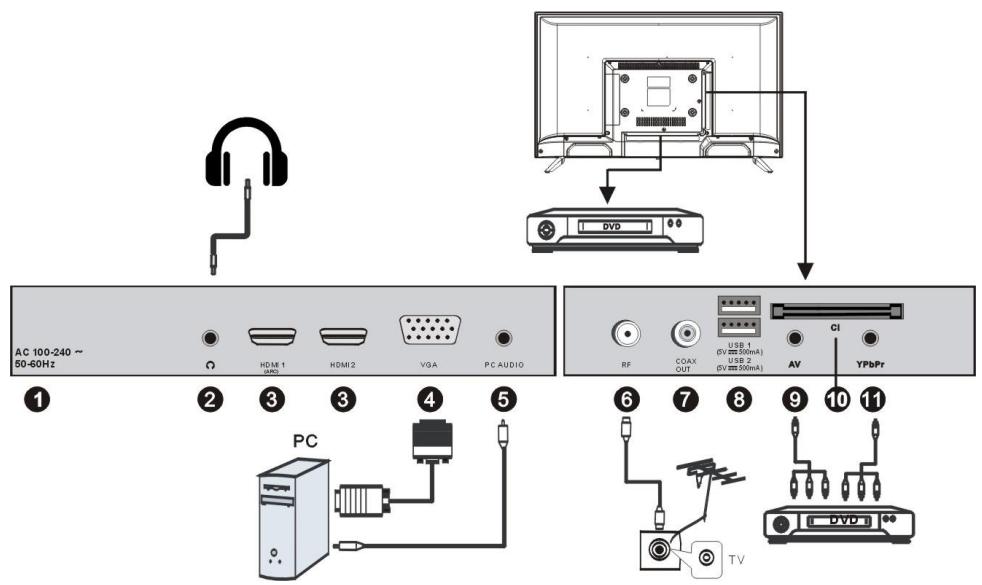 SCHNEIDER SC-32SC204H - Connecting Cables - 1