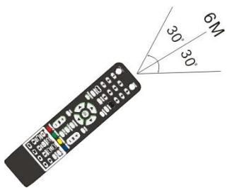SCHNEIDER SC-32SC204H - Connexion de l'appareil à différents équipements externes - 3