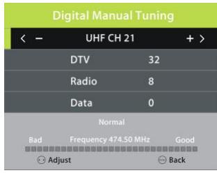 SCHNEIDER SC-32SC204H - Programme Edit - 1