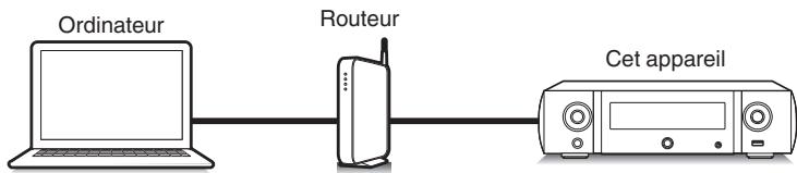 MARANTZ M-CR511 - Fonction airplay - 2