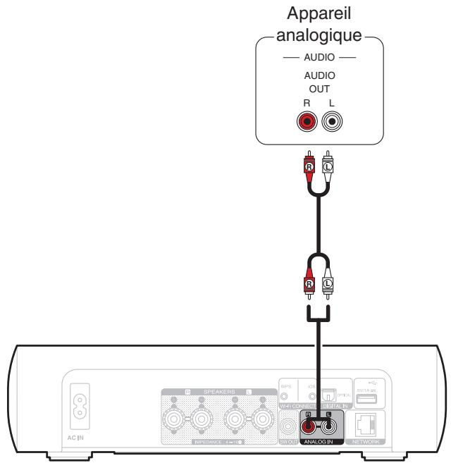 MARANTZ M-CR511 - Connexion d'un appareil analogue - 1