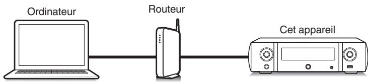 MARANTZ M-CR511 - Fonction de commande internet - 1