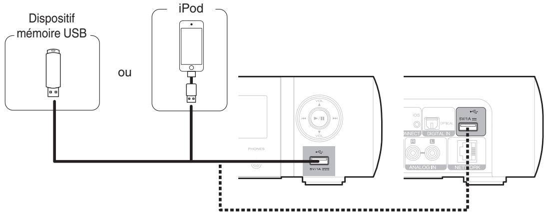 MARANTZ M-CR511 - Connexion d'un ipod ou d'un dispositif mémoire USB sur le port USB - 1