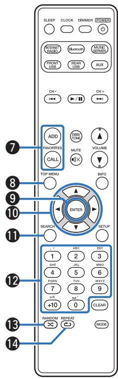 MARANTZ M-CR511 - Télécommande - 2