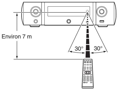 MARANTZ M-CR511 - Portée de la télécommande - 1