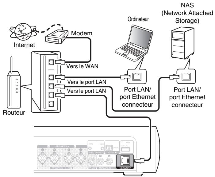 MARANTZ M-CR511 - Connexion à un réseau domestique (LAN) - 1