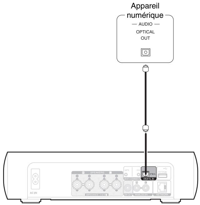 MARANTZ M-CR511 - Connexion d'un appareil numérique - 1