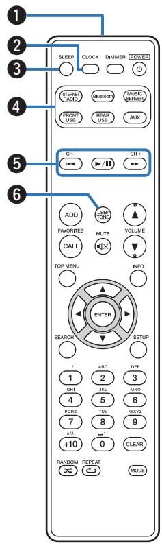 MARANTZ M-CR511 - Télécommande - 1