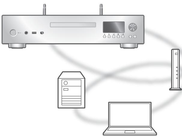 TECHNICS SL-G700E-S - Lecture de fichiers de musique sur le serveur multimédia - 1
