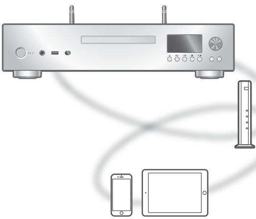 TECHNICS SL-G700E-S - Utilisation de AirPlay - 1