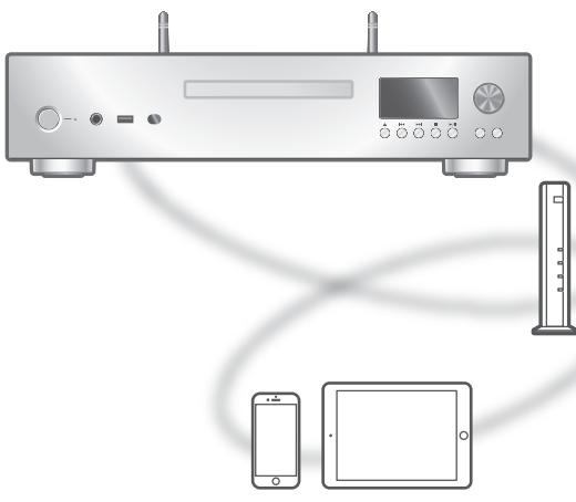 TECHNICS SL-G700E-S - Écoute de musique avec une application activée par chromecast - 1