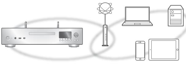 TECHNICS SL-G700E-S - Configuration réseau - 1